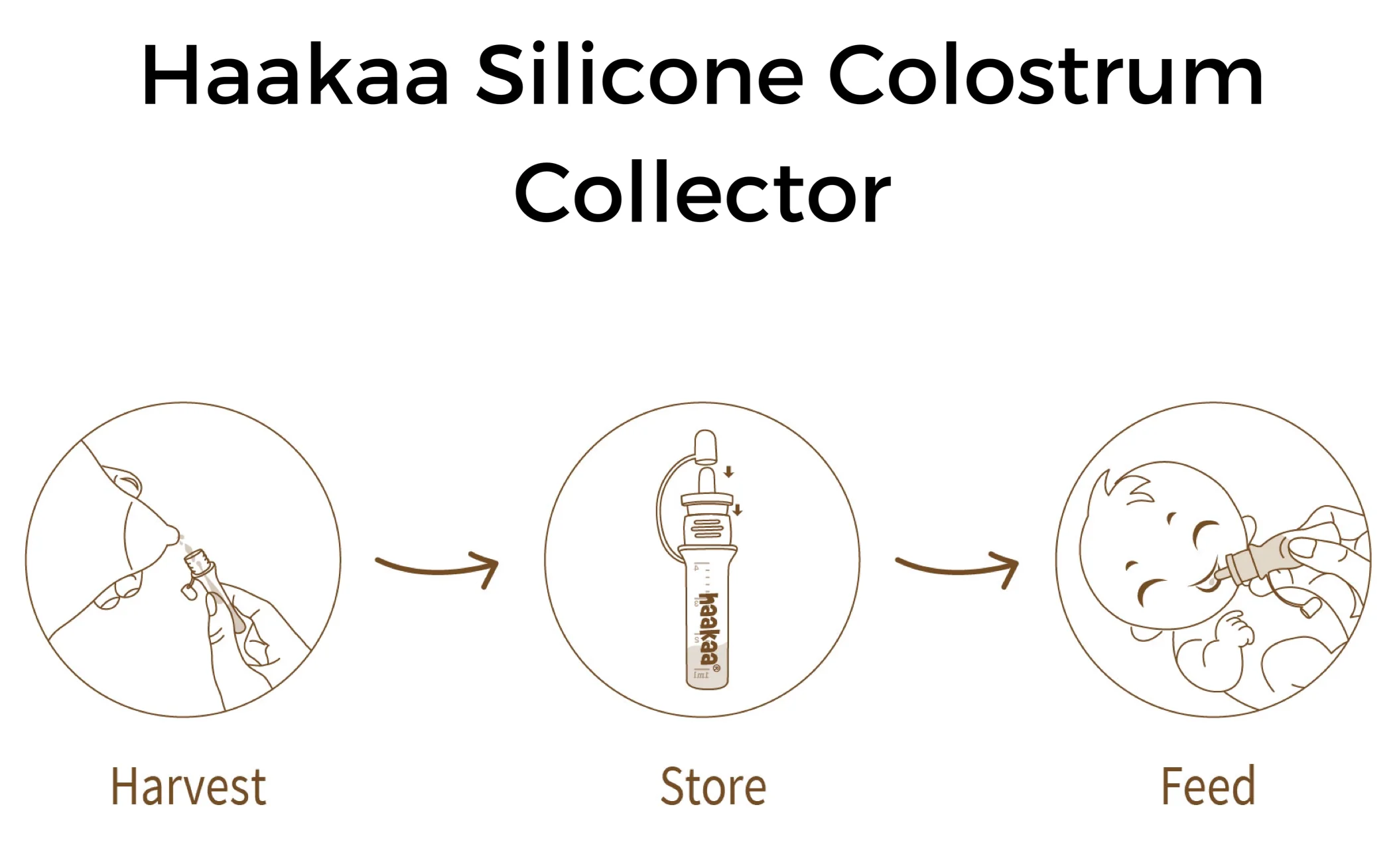 Haakaa Silicone Colostrum Collectors 4 ml, 1 PK (Pre-Sterilized) - Image 2