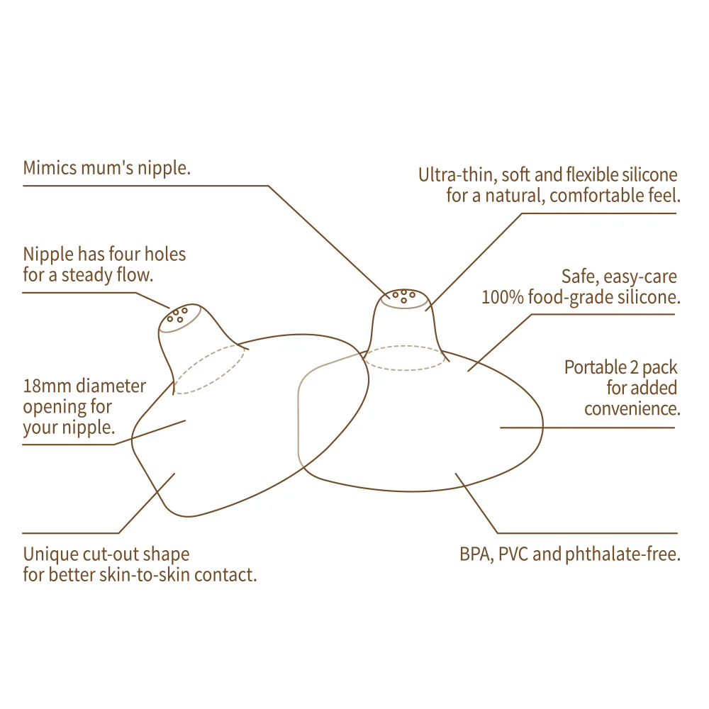 Haakaa Silicone Nipple Shields 2-pk (18 mm) - Image 12